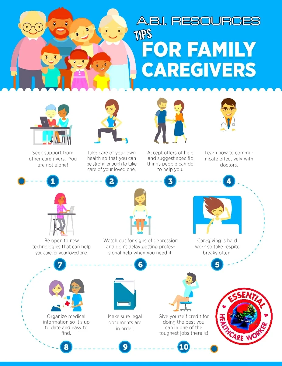 Archived ABI Resources Facebook image associated with ABI RESOURCES Support for People, Families, and Cargivers. â¤ Connecticut Home and Community Care Services. Medicaid…