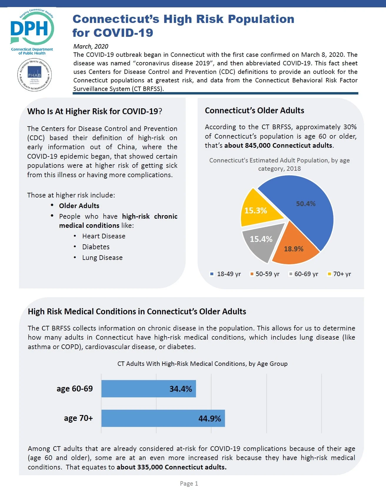 Archived ABI Resources Facebook image associated with Connecticutâs High Risk Population