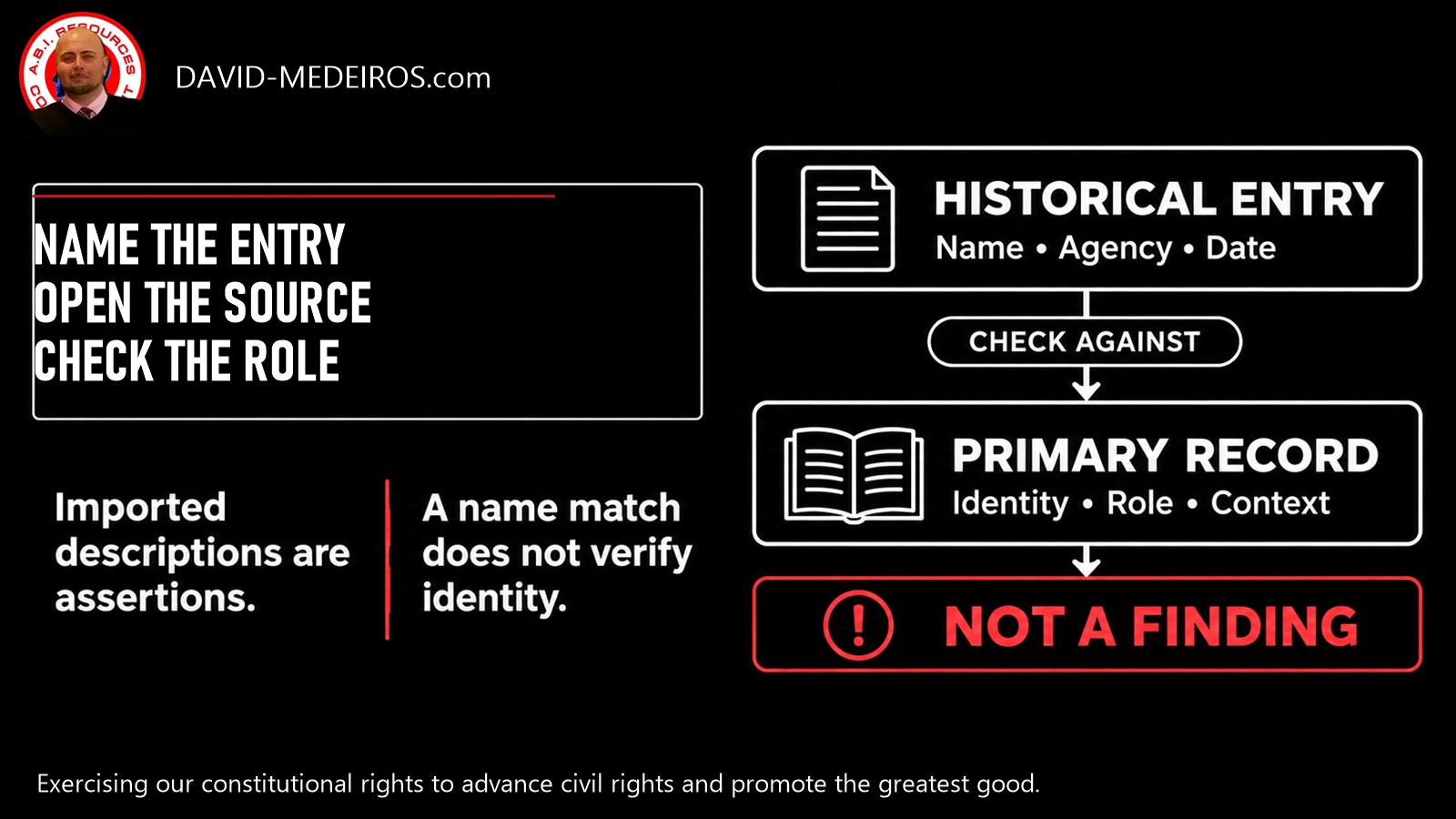A historical directory entry supplies a name, agency and date; primary-record, identity, role and context checks are still needed. Inclusion is not a finding.
