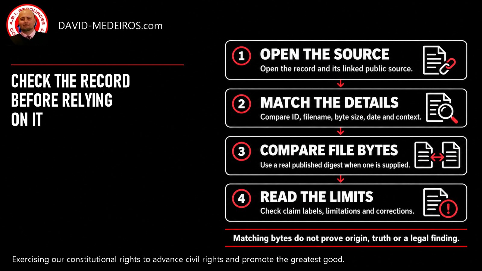 Evidence Integrity - Four Checks for a Published File Four reading checks: open the source, compare record details, compare bytes only when a real digest is supplied, and read claim labels and limitations. Matching bytes do not prove a claim.