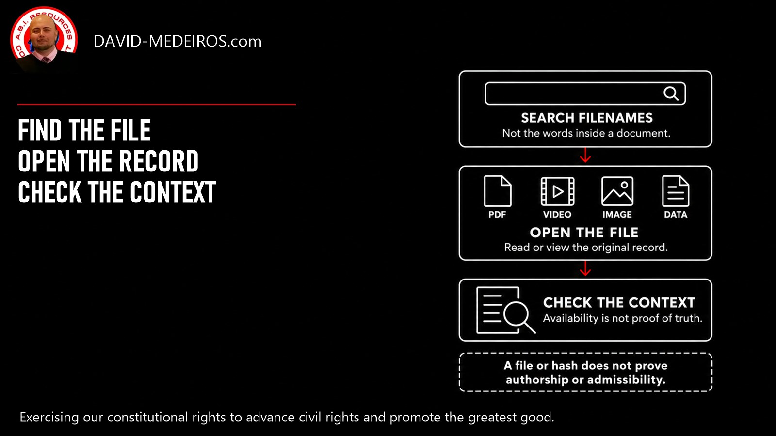 Filename search leads to an original PDF, video, image or data file, then a separate context review. Search does not read file contents; availability is not proof of truth.