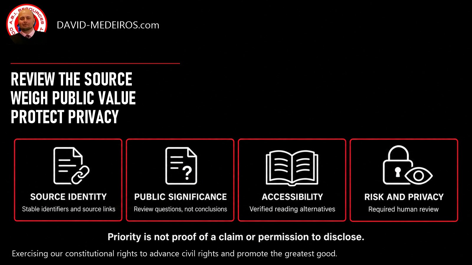 Four review lenses: source identity, public significance, accessibility, and risk/privacy. Review priority is not proof of a claim or permission to disclose sensitive material.
