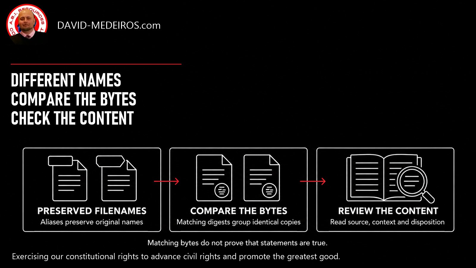 Three checks for the PDF catalog: preserve filename aliases, compare file bytes, and review the source and context. Matching bytes do not prove that document statements are true.