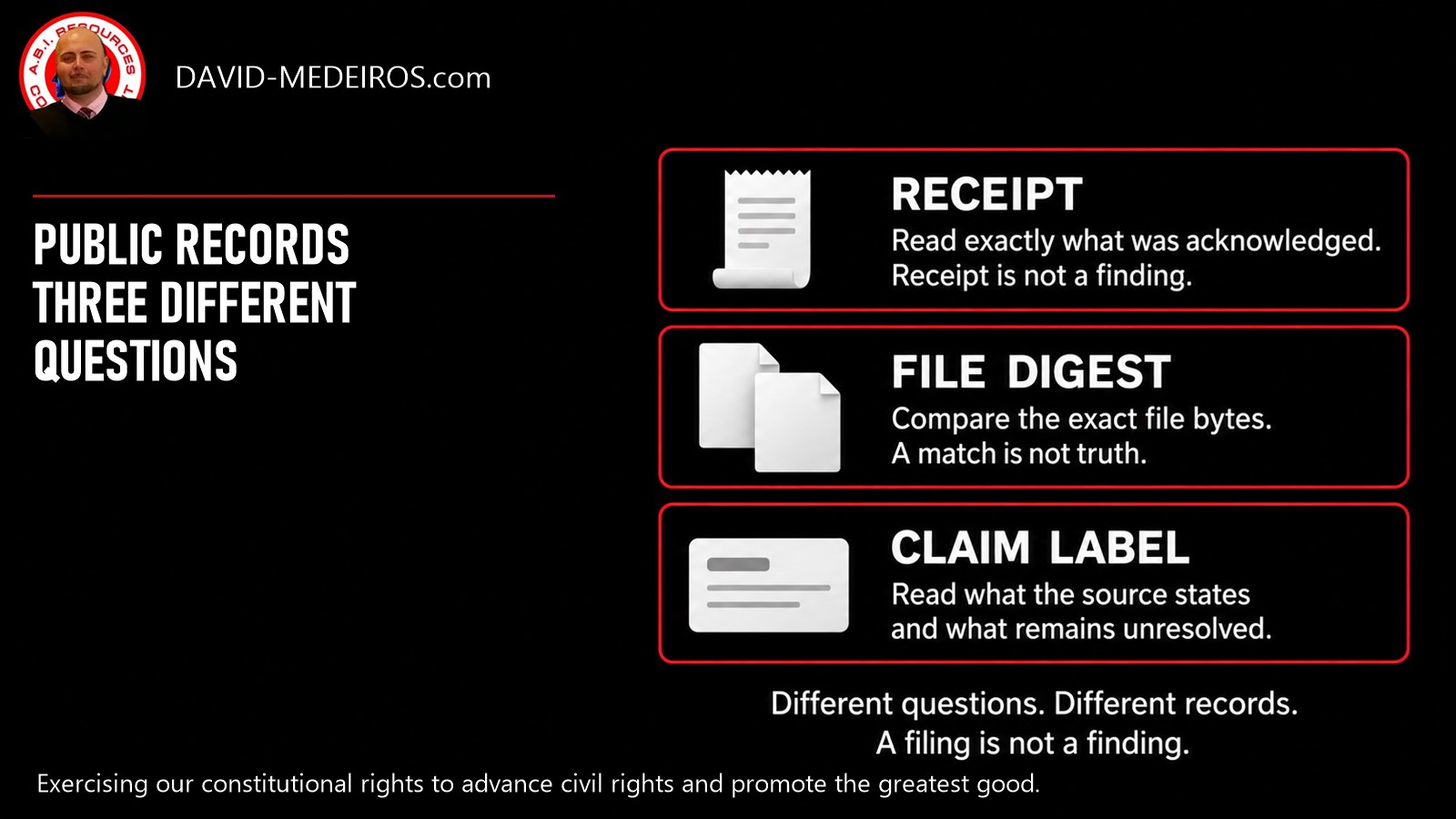 Three distinct evidence roles: a receipt records an acknowledgment, a digest compares file bytes and a claim label describes status and limits. A filing is not a finding.