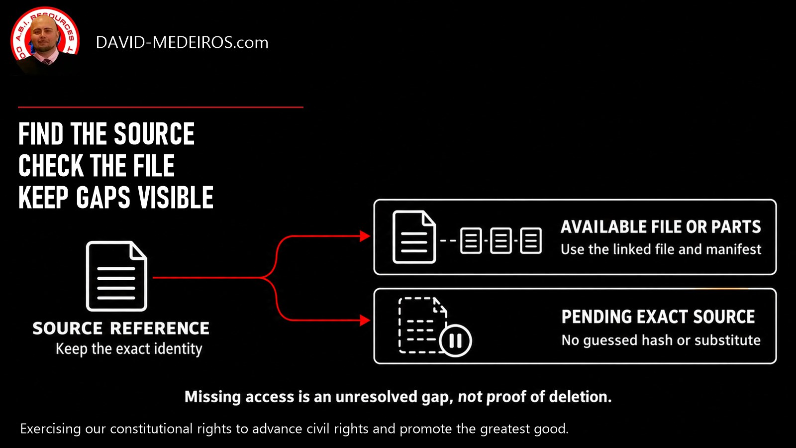 A supplied-source reference branches to an available file or numbered parts and a pending exact-source path. The pending path has no guessed hash or substitute document.