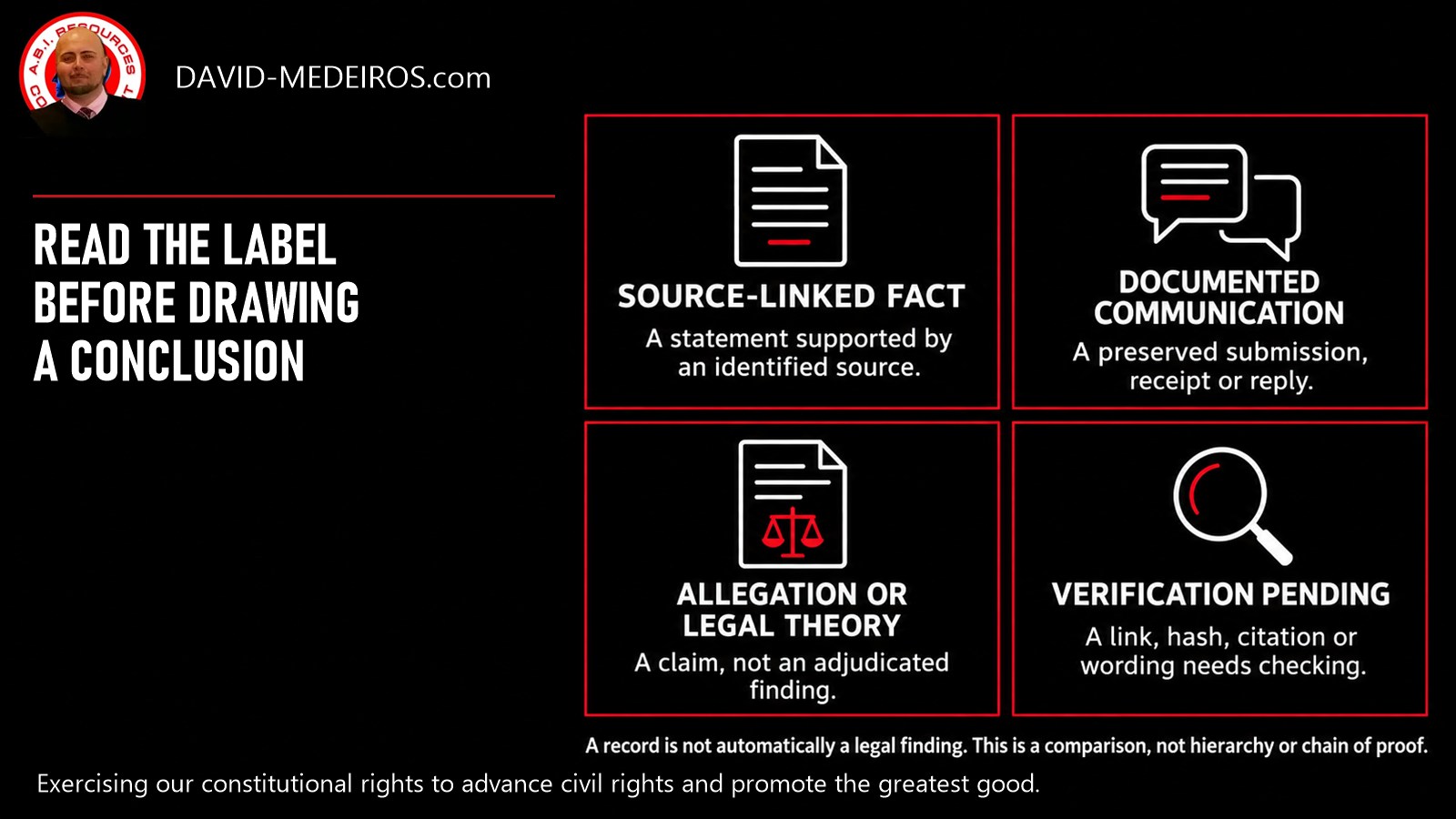 Four evidence labels separate source-supported statements, preserved communications, allegations and material awaiting verification. A record is not a legal finding.